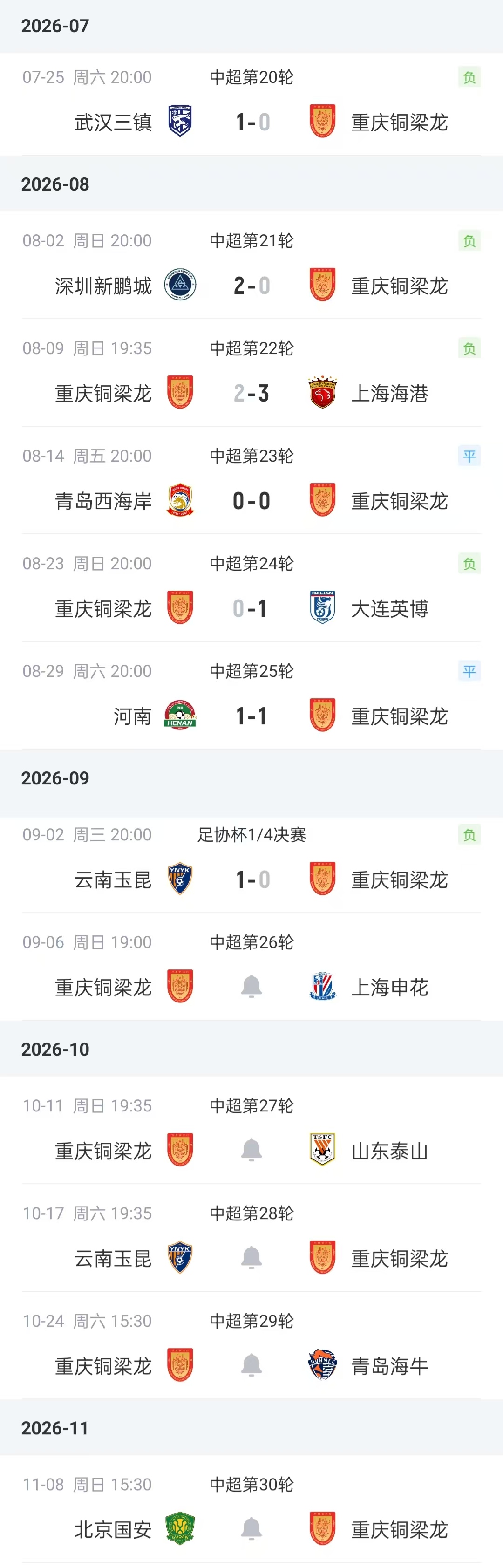 状态不佳！铜梁龙近7场5负失9球仅3进球，下两轮对战申花泰山